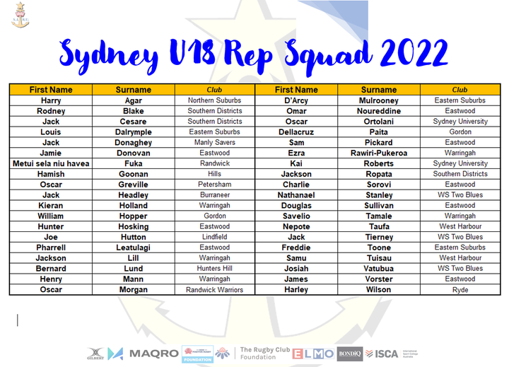 SYDNEY U18 REP SQUAD 2022
