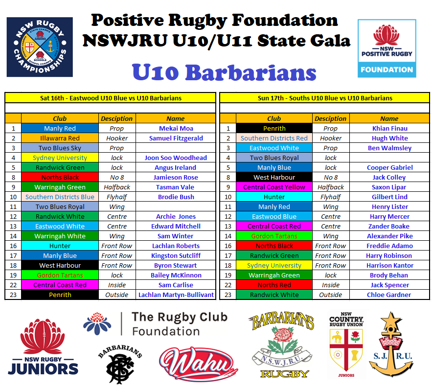 Positive Rugby Foundation NSWJRU U10/U11